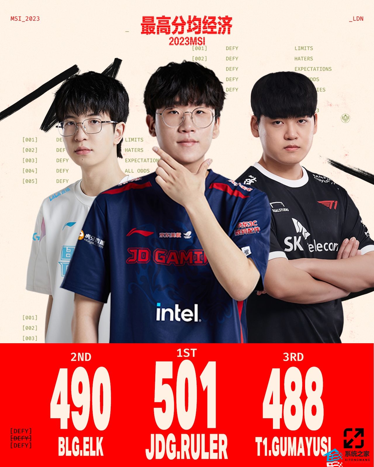 2023伦敦MSI比赛最数据一览