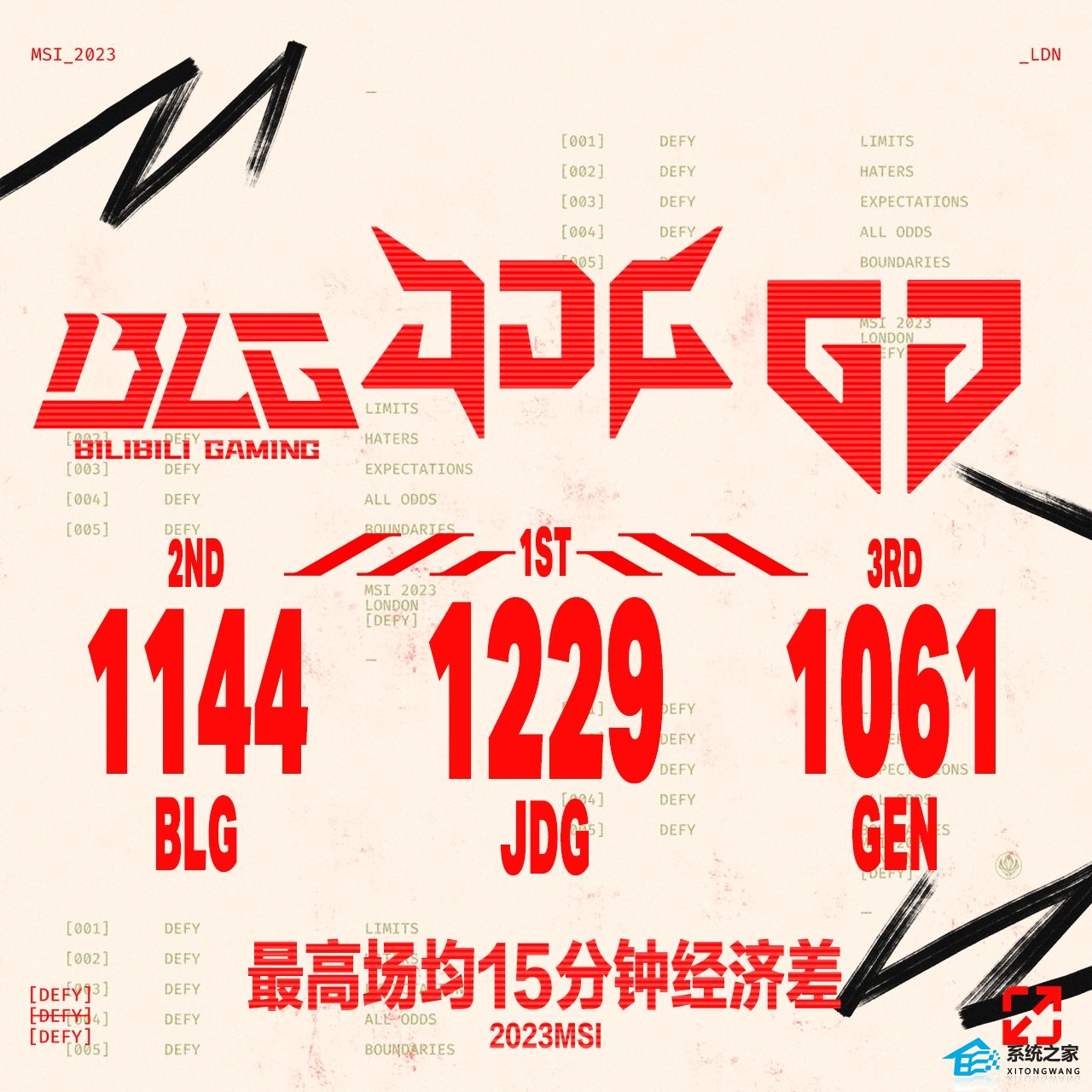 2023伦敦MSI比赛最数据一览