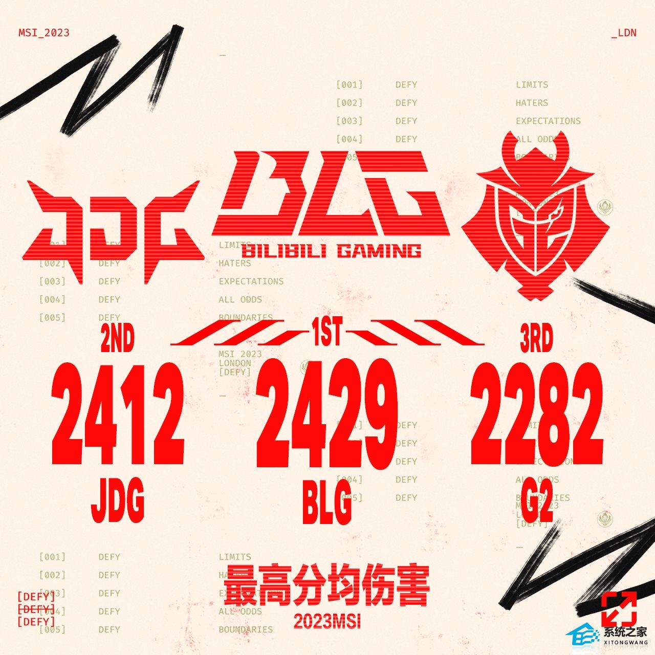 2023伦敦MSI比赛最数据一览