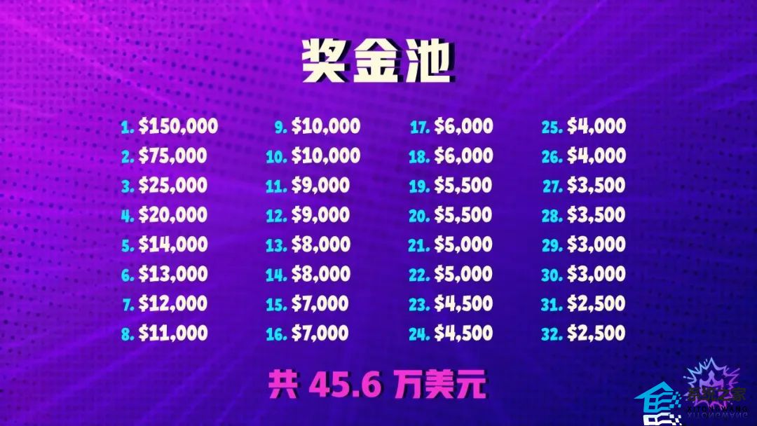 云顶之弈怪兽来袭全球总决赛赛程一览2023