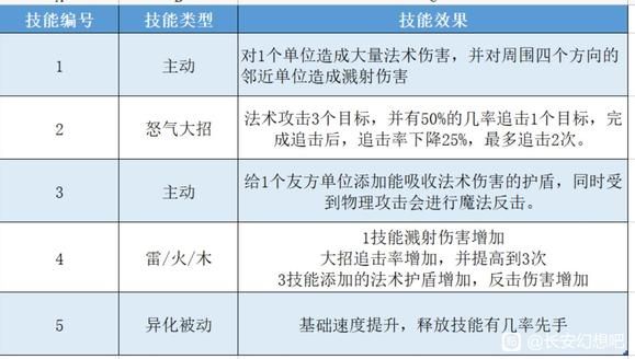 长安幻想95级妖灵图鉴大全  95级妖灵哪个好[多图]