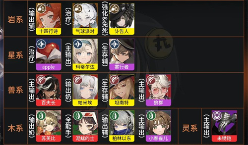 重返未来1999前期必练角色推荐·公测开荒角色排行榜最新