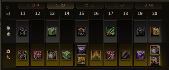 dnf15周年庆战令奖奖励有哪些  2023周年庆战令奖励内容介绍[多图]