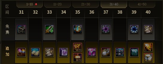 dnf15周年庆战令奖奖励有哪些  2023周年庆战令奖励内容介绍[多图]