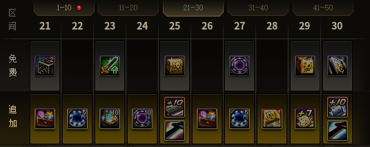 dnf15周年庆战令奖奖励有哪些  2023周年庆战令奖励内容介绍[多图]