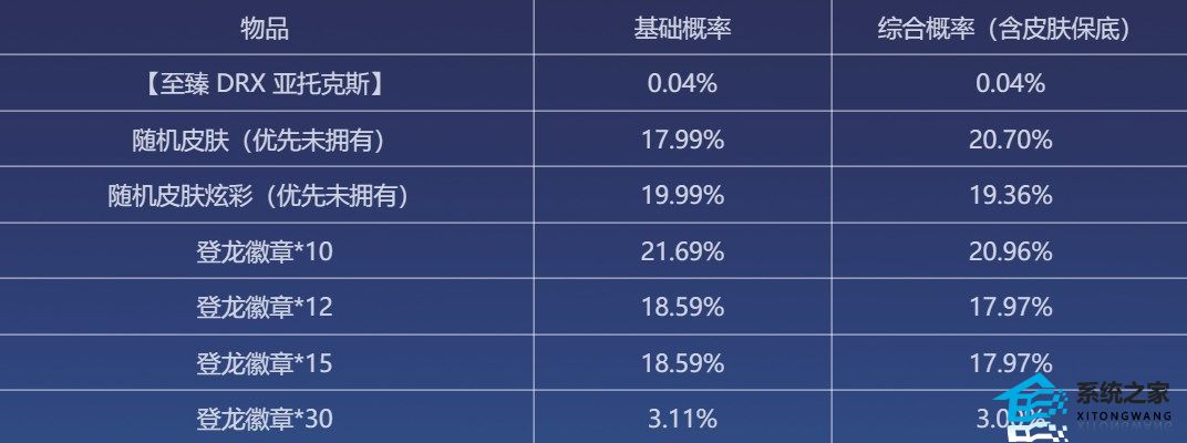 英雄联盟登龙夺宝怎么玩 LOL登龙夺宝活动玩法及奖励介绍