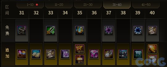 dnf浪漫冒险通行券奖励盘点·浪漫冒险通行券奖励大全2023