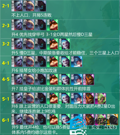 金铲铲之战s9小炮主C阵容搭配推荐