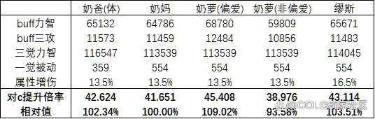 dnf弓箭手旅人和缪斯哪个厉害 两大新职业强度评测一览