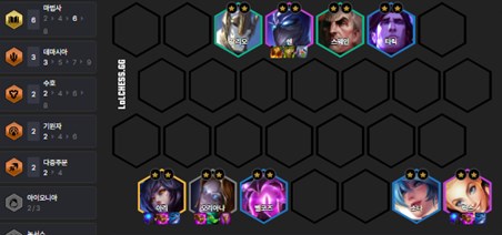 云顶之弈s9发条阵容推荐  s9发条羁绊/阵容/出装运营攻略[多图]