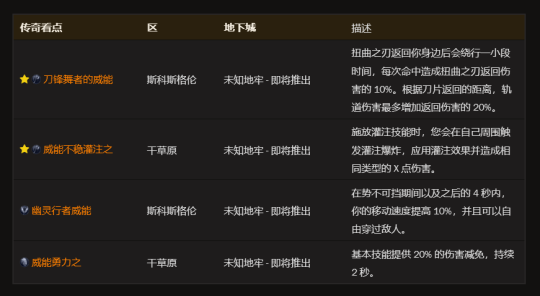 暗黑破坏神4游侠BD推荐