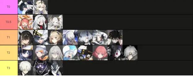 白夜极光公测6星光灵强度榜2023 森冰火雷属性光灵强度排名