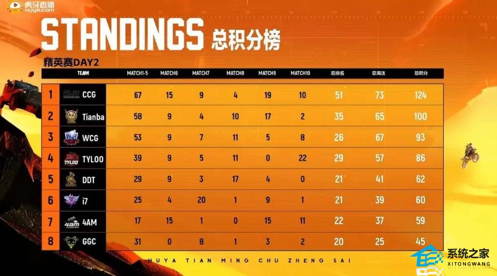 2023虎牙天命杯S11冠军是谁 s11天命杯夺冠成员资料介绍