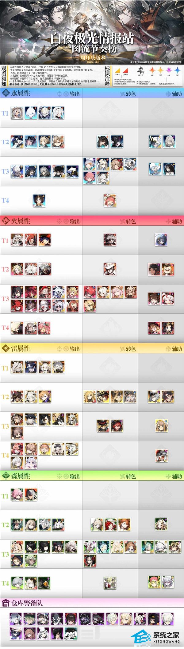 白夜极光国服最新节奏榜6星强度排行2023