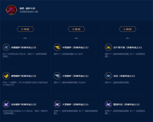 云顶之弈s9英雄传说之力选择推荐  s9赛季英雄传说之力选择攻略[多图]