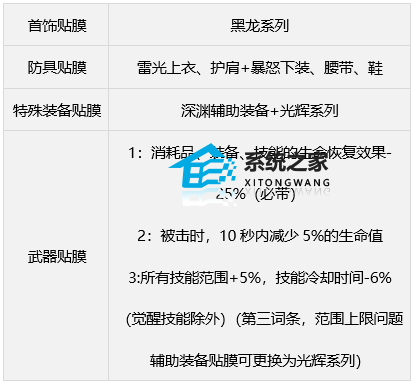 dnf缪斯最强毕业装备搭配推荐