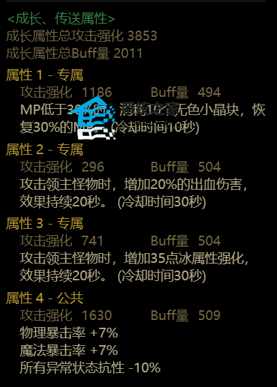 dnf缪斯最强毕业装备搭配推荐