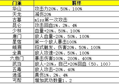 剑侠风云攻略武功搭配大全  2023pvp/pve平民最强武功搭配推荐[多图]