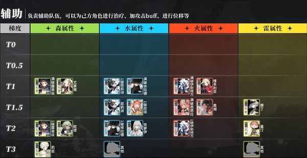 白夜极光角色强度排行榜2023  平民t0最强角色排行[多图]