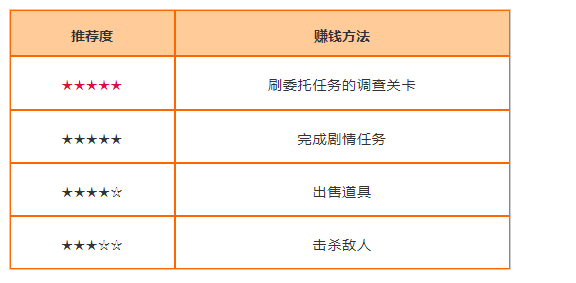 蓝色协议如何快速赚钱方法_蓝色协议详细搬砖攻略