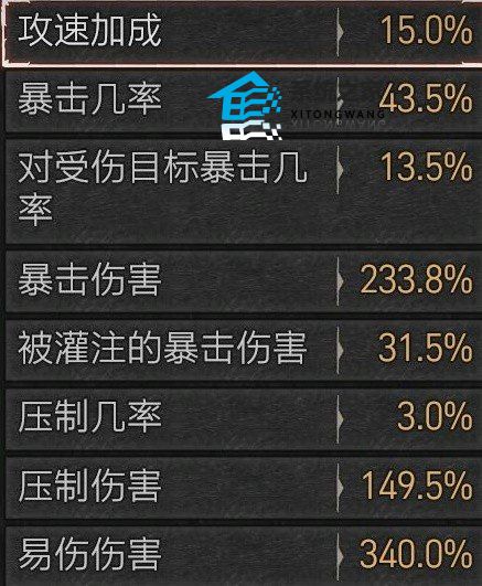 暗黑破坏神4暗毒双灌注游侠最强BD推荐