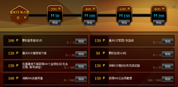 dnf夏日积分商城获取积分数量统计