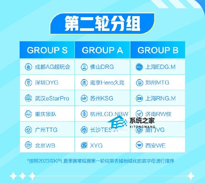 王者荣耀2023KPL夏季赛第二轮赛程安排出炉
