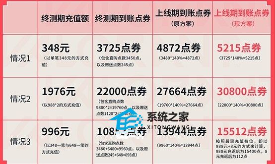无畏契约紫阙金琅皮肤多少钱 1.0版本紫阙金琅系列皮肤售价一览