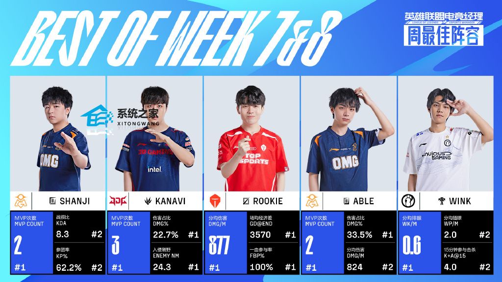 2023LPL夏季赛第七周&第八周最佳阵容及MVP选手介绍