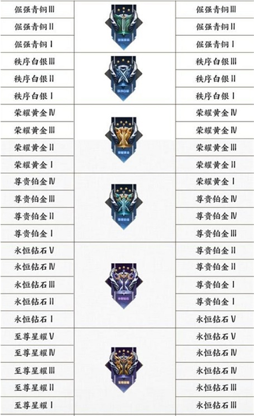 王者段位继承规则表 王者荣耀最新段位继承表一览