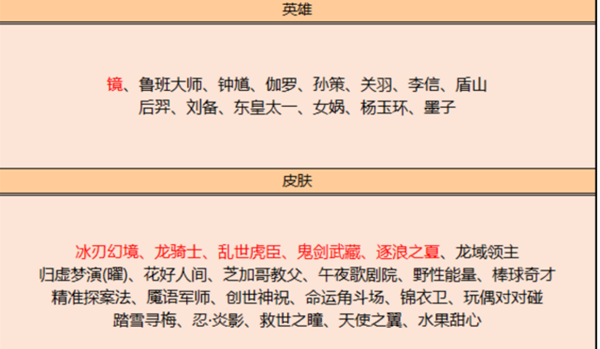 曙光英雄碎片商店皮肤介绍