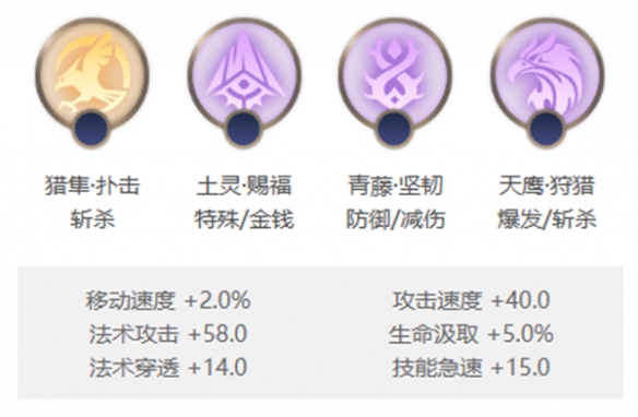 曙光英雄姜子牙怎么出装 曙光英雄姜子牙玩法技巧思路一览