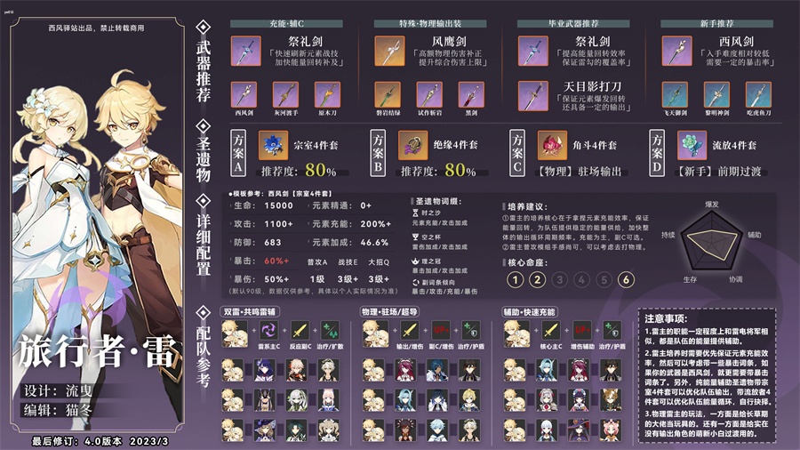 原神雷主武器圣遗物推荐