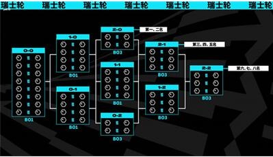英雄联盟s13全球总决赛什么时候开始 LOL2023全球总决赛时间介绍