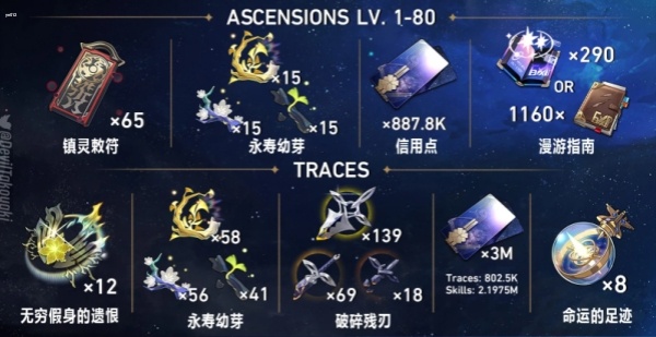 崩坏星穹铁道饮月君需要哪些突破材料_崩坏星穹铁道饮月君突破材料汇总