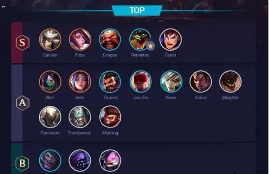 英雄联盟手游2023英雄强度排行榜 最新lol最强打野/中路/上路/辅助强度推荐