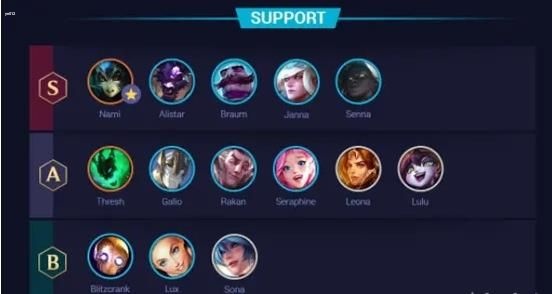 英雄联盟手游2023英雄强度排行榜