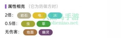 宝可梦朱紫咕咕详细位置一览