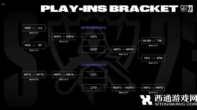 英雄联盟s13全球总决赛分组情况表 2023LOL全球总决赛入围赛瑞士轮分组情况汇总