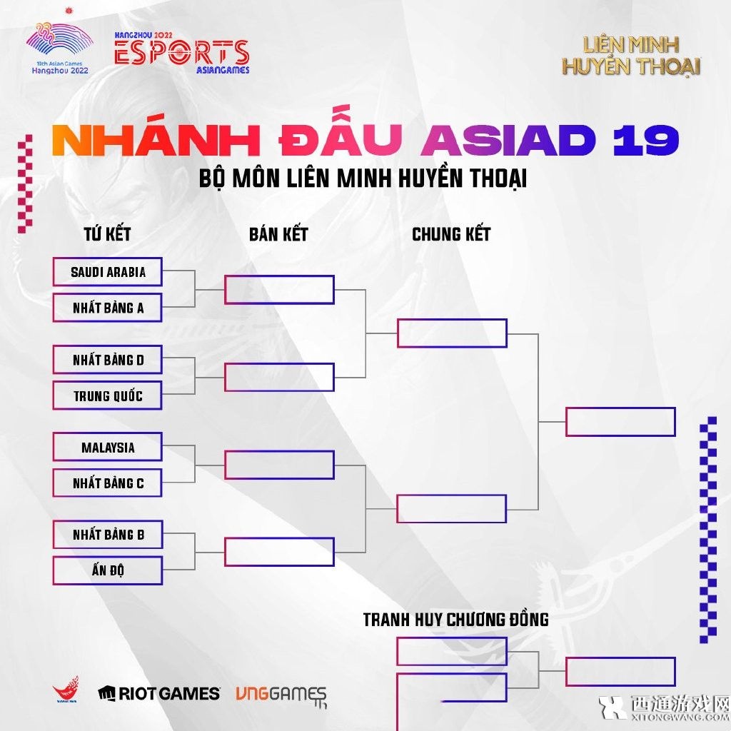 亚运会英雄联盟项目分组出炉 亚运会电竞项目抽签结果公布