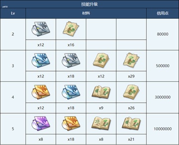 蔚蓝档案日奈玩法攻略