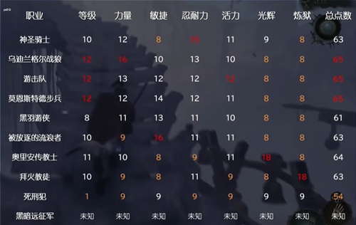 堕落之主全职业介绍