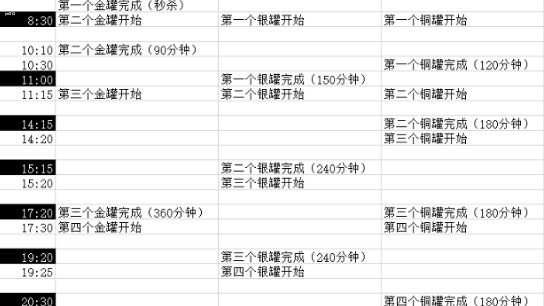 咸鱼之王活动周期表汇总