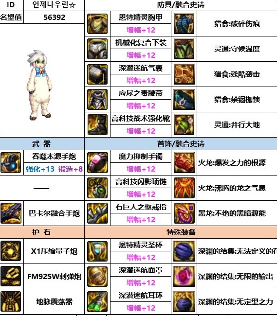 dnf神界版本男大枪装备怎么搭配 dnf神界版本男大枪装备搭配推荐