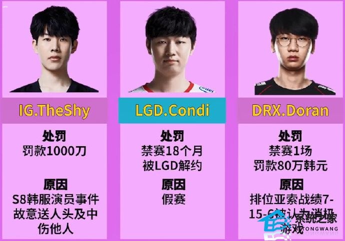 LOL被禁赛的职业选手有哪些 盘点LOL选手被禁赛的离谱原因排行
