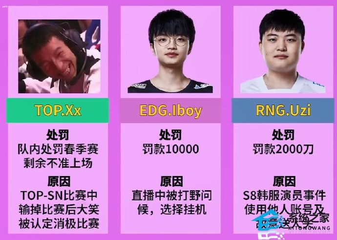 LOL被禁赛的职业选手有哪些 盘点LOL选手被禁赛的离谱原因排行