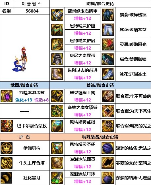 dnf神界版本召唤装备怎么搭配 dnf神界版本召唤装备搭配推荐