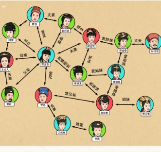 就我眼神好红楼梦关系图攻略