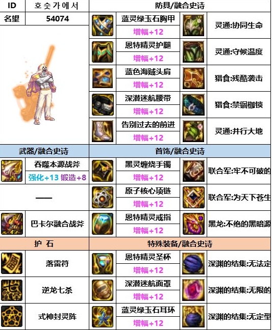 dnf神界版本驱魔装备搭配选什么 dnf神界版本驱魔装备搭配推荐