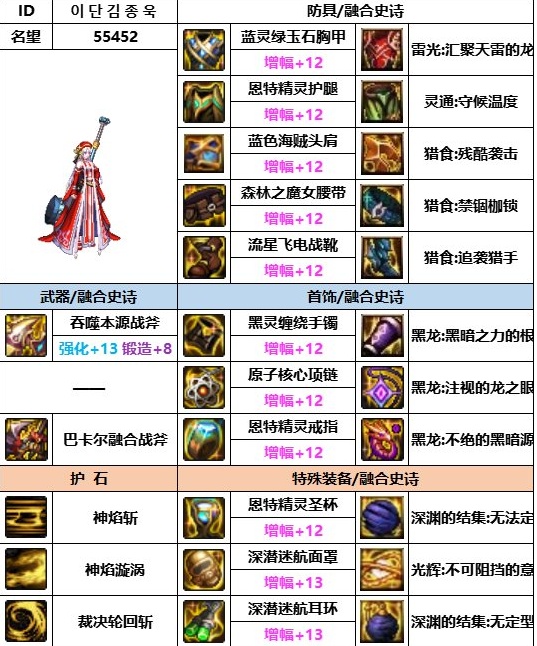 dnf神界版本异端审判者装备搭配选什么 dnf神界版本异端审判者装备搭配推荐